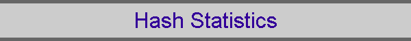 Hash Statistics